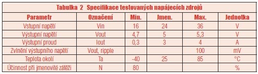 Tabulka 2 Specifikace testovaných napájecích zdrojů